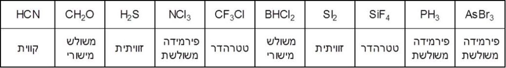 מולקולות וצורתן - תרגיל קוטביות של מולקולות