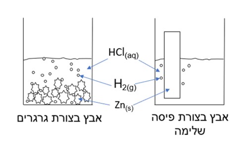גורם שטח פנים